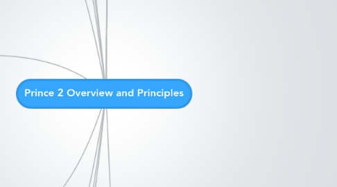 Mind Map: Prince 2 Overview and Principles