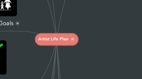 Mind Map: Artist Life Plan
