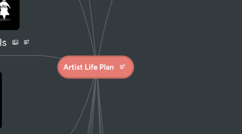 Mind Map: Artist Life Plan