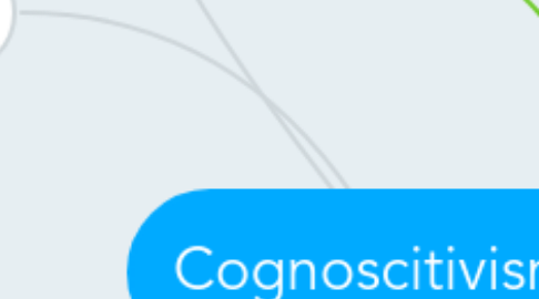 Mind Map: Cognoscitivismo.