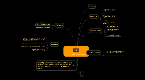 Mind Map: Types of validity and Reliability