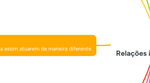 Mind Map: Relações interpessoais