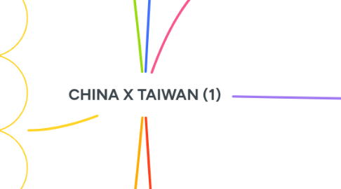 Mind Map: CHINA X TAIWAN (1)