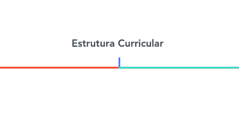Mind Map: Estrutura Curricular