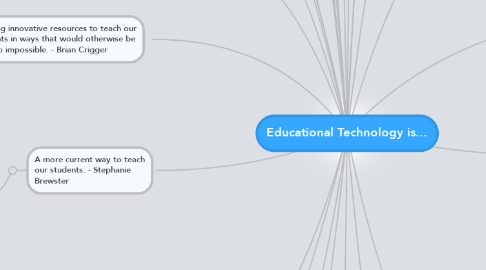 Mind Map: Educational Technology is...