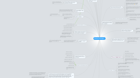 Mind Map: Educational Technology is...