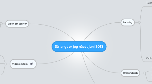 Mind Map: Så langt er jeg nået , juni 2013