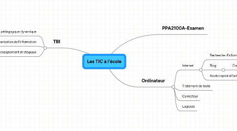 Mind Map: Les TIC à l'école