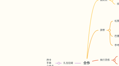 Mind Map: 合作