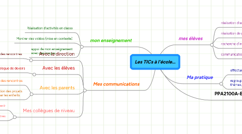 Mind Map: Les TICs à l'école...