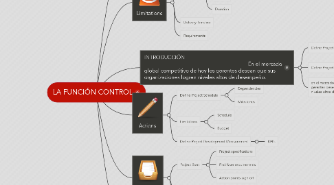 Mind Map: LA FUNCIÓN CONTROL