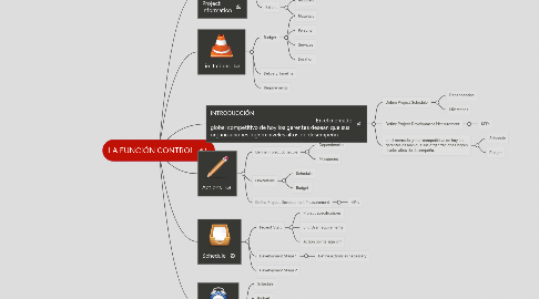 Mind Map: LA FUNCIÓN CONTROL