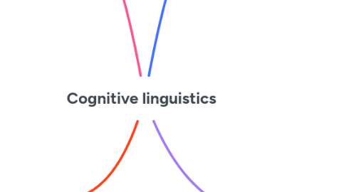 Mind Map: Cognitive linguistics