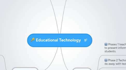 Mind Map: Educational Technology