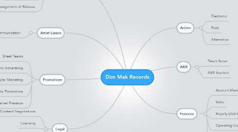 Mind Map: Dim Mak Records