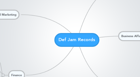 Mind Map: Def Jam Records