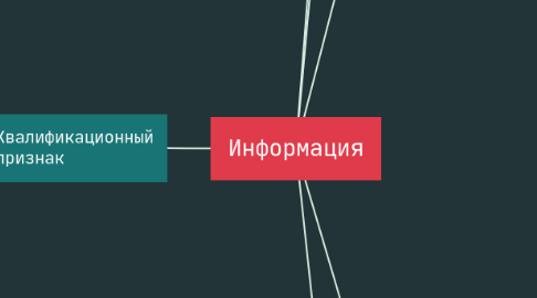 Mind Map: Информация