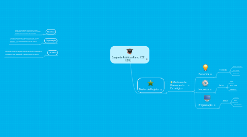 Mind Map: Equipe de Robótica Ramo IEEE UERJ