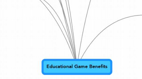 Mind Map: Educational Game Benefits