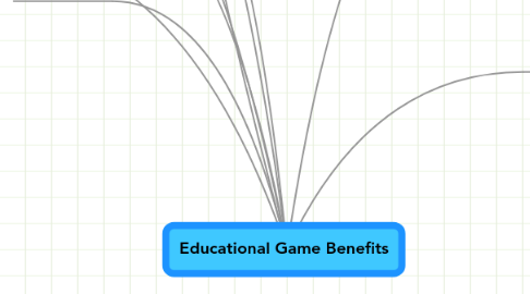 Mind Map: Educational Game Benefits