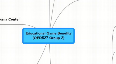 Mind Map: Educational Game Benefits (QED527 Group 2)