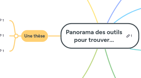 Mind Map: Panorama des outils pour trouver...