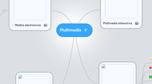 Mind Map: Multimedia