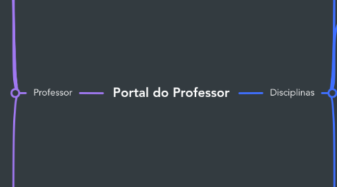 Mind Map: Portal do Professor