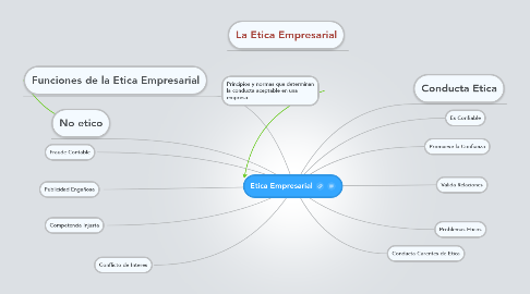 Mind Map: Etica Empresarial