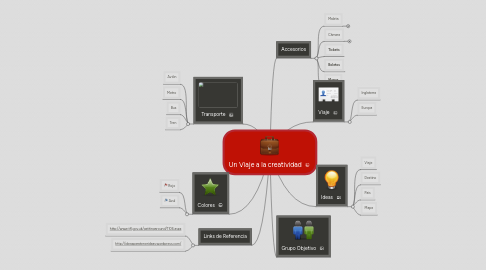 Mind Map: Un Viaje a la creatividad