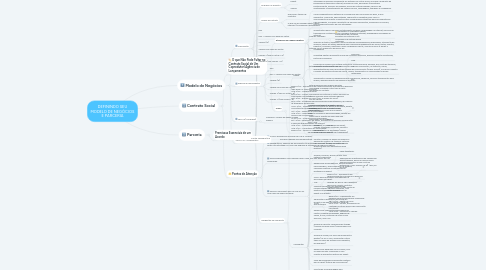 Mind Map: DEFININDO SEU MODELO DE NEGÓCIOS E PARCERIA