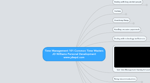 Mind Map: Time Management 101:Common Time Wasters JD Williams Personal Development www.jdwpd.com