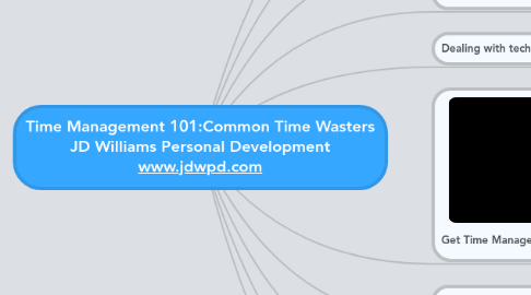 Mind Map: Time Management 101:Common Time Wasters JD Williams Personal Development www.jdwpd.com