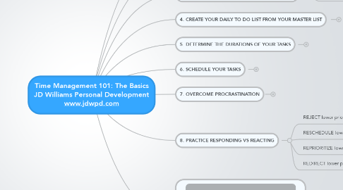 Mind Map: Time Management 101: The Basics JD Williams Personal Development www.jdwpd.com