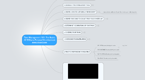 Mind Map: Time Management 101: The Basics JD Williams Personal Development www.jdwpd.com