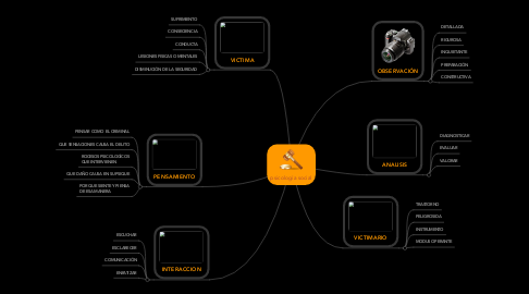 Mind Map: psicología social