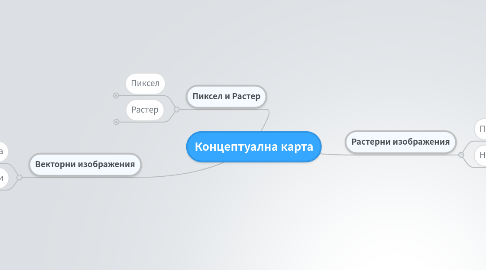 Mind Map: Концептуална карта