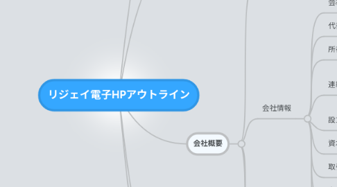 Mind Map: リジェイ電子HPアウトライン
