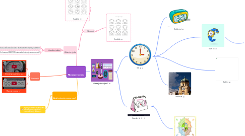 Mind Map: Mjerenje vremena