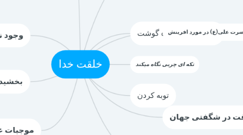 Mind Map: خلقت خدا