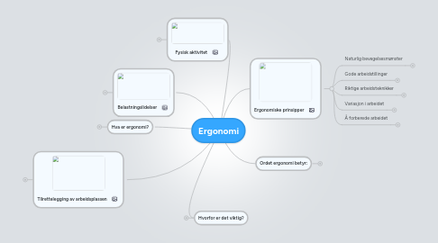 Mind Map: Ergonomi