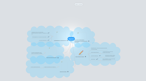 Mind Map: Ergonomi