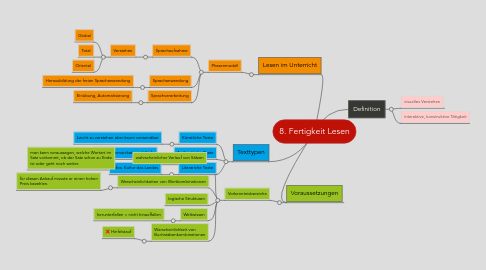 Mind Map: 8. Fertigkeit Lesen