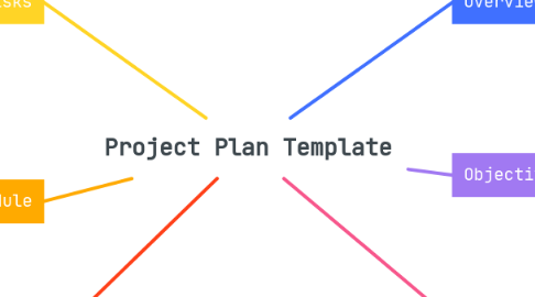 Mind Map: Project Plan Template
