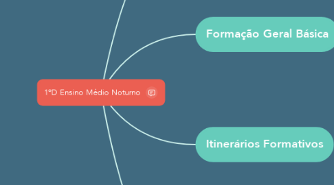 Mind Map: 1ºD Ensino Médio Noturno