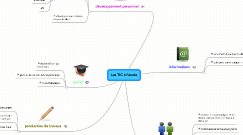 Mind Map: Les TIC à l'école