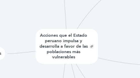 Mind Map: Acciones que el Estado peruano impulsa y desarrolla a favor de las poblaciones más vulnerables