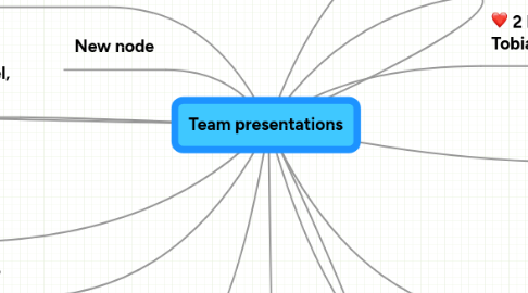 Mind Map: Team presentations