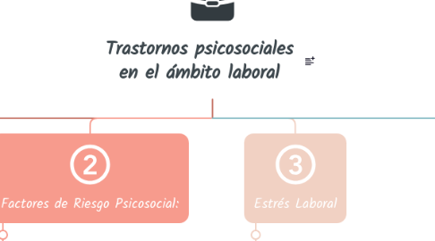Mind Map: Trastornos psicosociales en el ámbito laboral