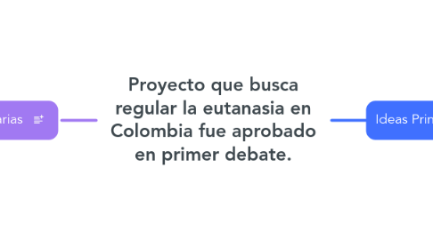 Mind Map: Proyecto que busca regular la eutanasia en Colombia fue aprobado en primer debate.